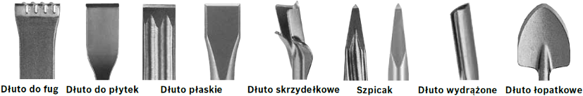Dłuta SDS+