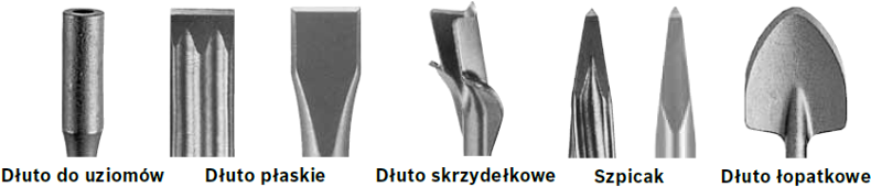 Dłuta SDS-MAX