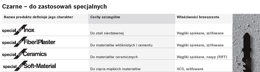 Do zastosowań specjalnych