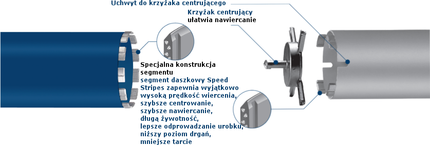 Koronki, segmenty wiertnicze- diamentowe