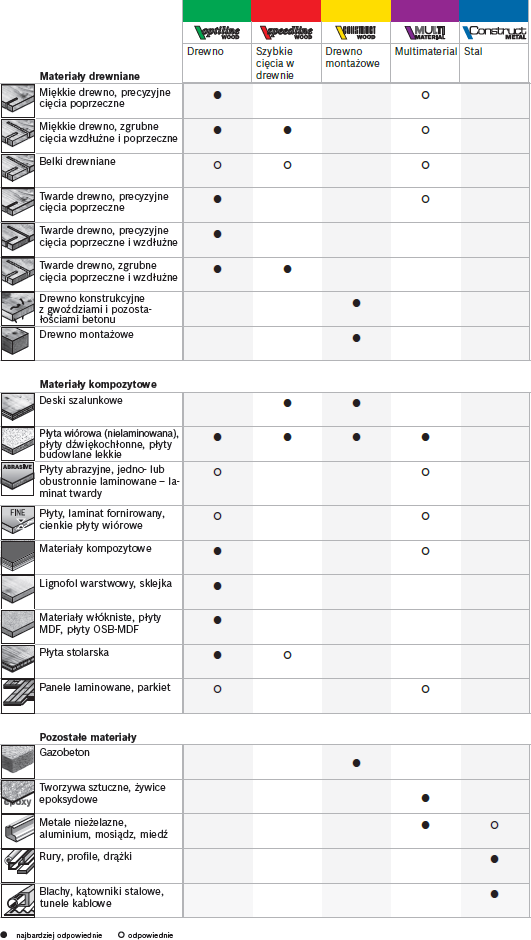 Standard- optymalne cięcia w atrakcyjnej cenie
