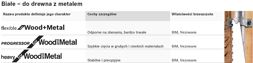 Do drewna i metalu