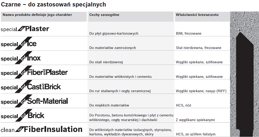 Do zastosowań specjalnych